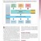 Dentistry at a Glance