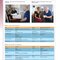 Dentistry at a Glance