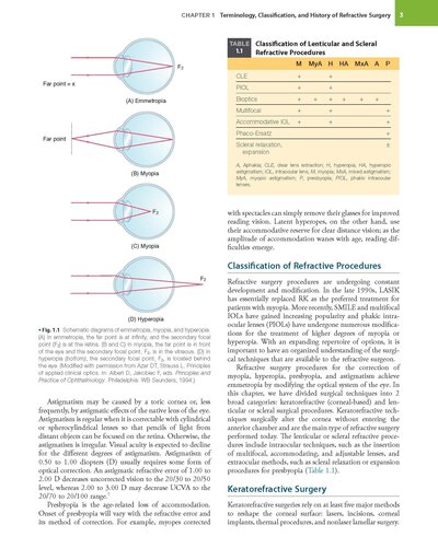 Refractive Surgery, 3rd Edition2019