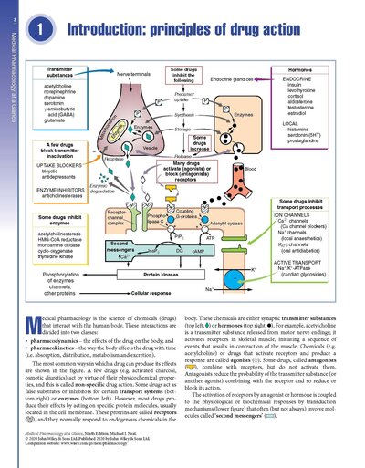 Medical Pharmacology at a Glance 2020