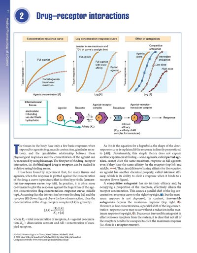 Medical Pharmacology at a Glance 2020