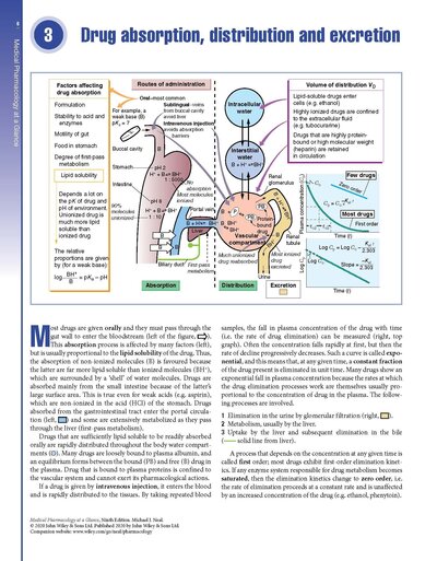 Medical Pharmacology at a Glance 2020
