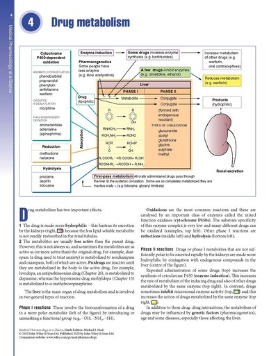 Medical Pharmacology at a Glance 2020