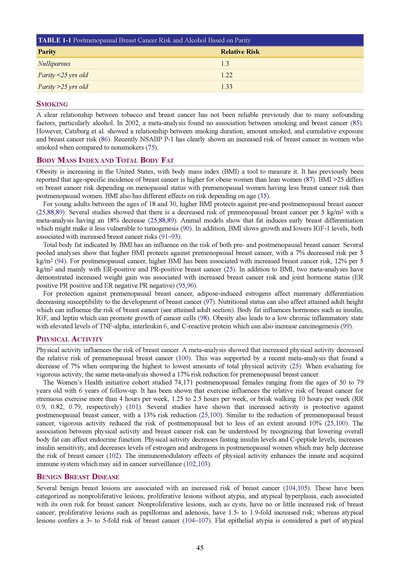 Spear’s Surgery of the Breast: Principles and Art