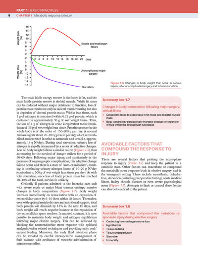 Bailey & Love's Short Practice of Surgery, 28th Edition