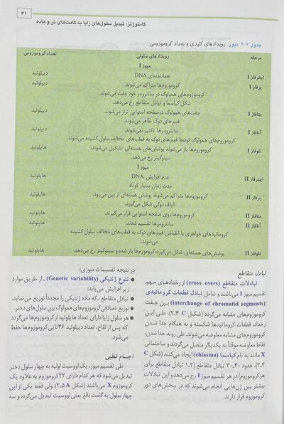جنین شناسی پزشکی لانگمن 2023