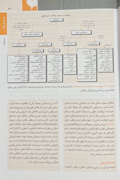 اصول طب داخلی هاریسون بیماری های گوارش 2022