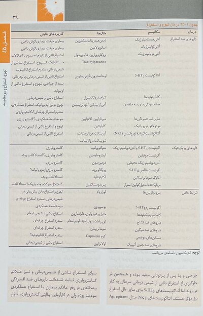 اصول طب داخلی هاریسون بیماری های گوارش 2022