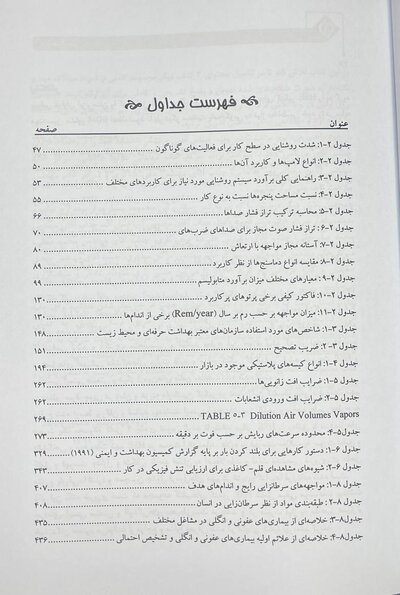 مجموعه کتاب های کنکور بهداشت، ایمنی و محیط زیست بهداشت حرفه ای (SDM 1)