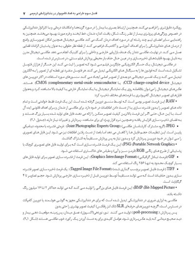 دندانپزشکی ترمیمی دیجیتال (فصول برگزیده)