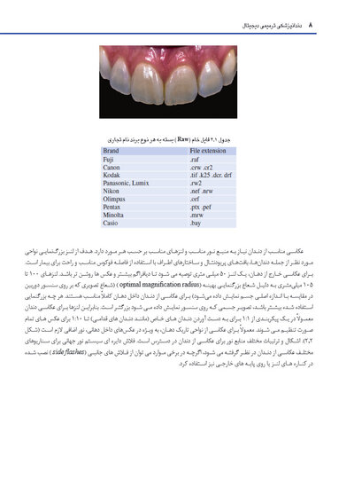 دندانپزشکی ترمیمی دیجیتال (فصول برگزیده)