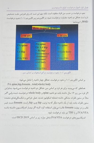سنجش تراکم استخوان (دانسیتومتری)