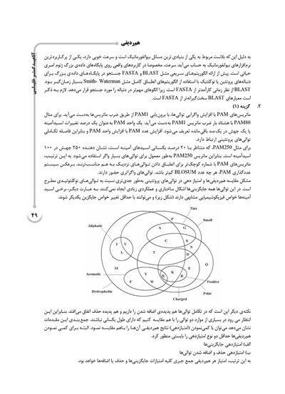 AGK بانک سوالات بیوانفورماتیک