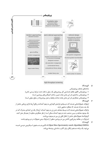 AGK بانک سوالات بیوانفورماتیک