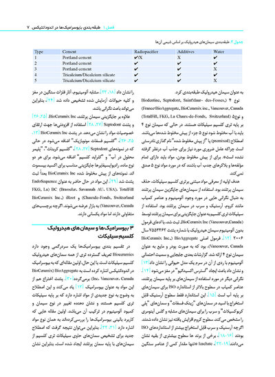 بیوسرامیک ها در اندودانتیکس بالینی