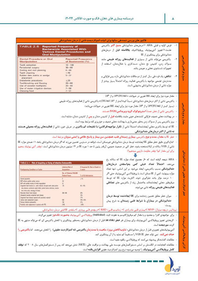 درسنامه بیماری های دهان، فک و صورت فالاس 2024 همراه با فیلم تدریس