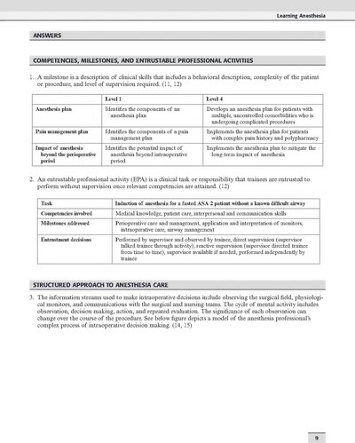Miller's Anesthesia Review 4th Edition