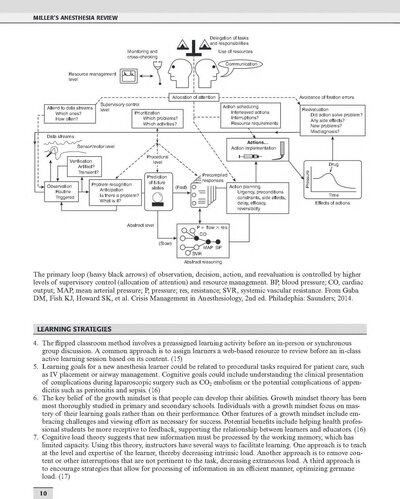 Miller's Anesthesia Review 4th Edition