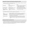 Miller's Anesthesia Review 4th Edition