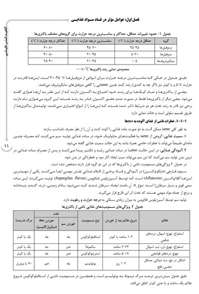 AGK درسنامه اصول نگهداری موادغذایی