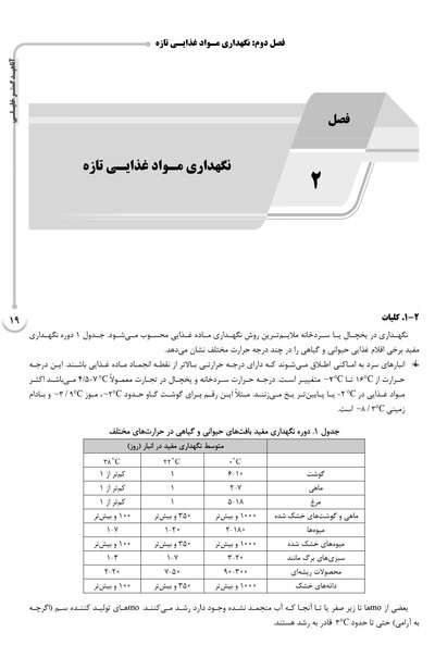 AGK درسنامه اصول نگهداری موادغذایی