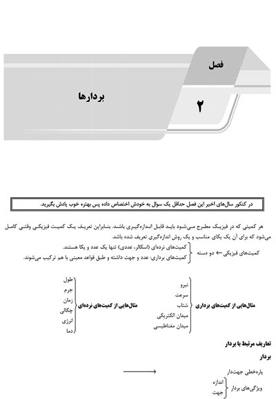 ‏ AGK درسنامه فیزیک و مکانیک (ویژه کارشناسی ارشد رشته ارگونومی)