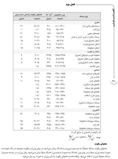 ‏AGK درسنامه مواد زائد جامد «مدیریت مواد زائد جامد، سمی و خطرناک» (ویژه کارشناسی ارشد رشته بهداشت محیط)