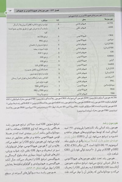 بیماریهای غدد نلسون 2025