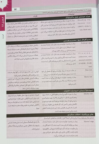اصول طب داخلی هاریسون 2025 روماتولوژی
