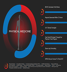 طب فیزیکی و توانبخشی - Physical Medicine and Rehabilitation