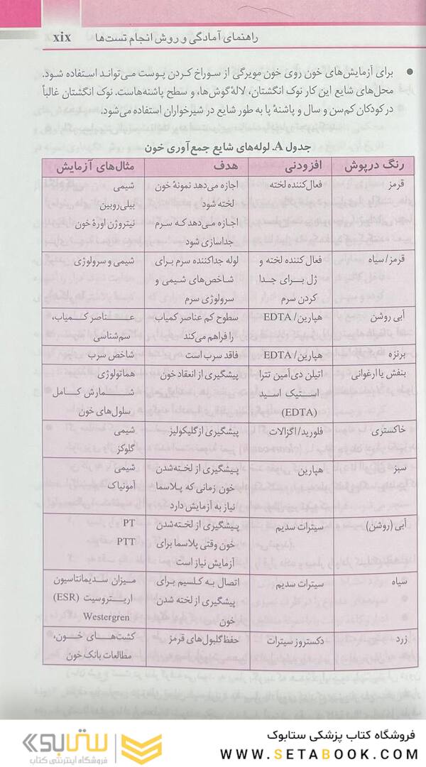 مرجع کامل تستهای تشخیصی و آزمایشگاهی پاگانا