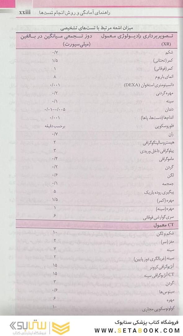 مرجع کامل تستهای تشخیصی و آزمایشگاهی پاگانا