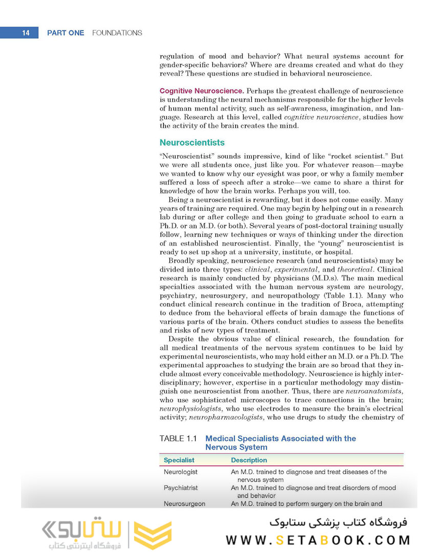 Neuroscience : Exploring the Brain 4th Edicion