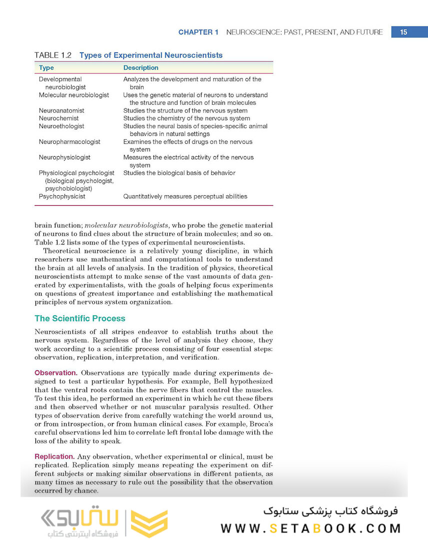 Neuroscience : Exploring the Brain 4th Edicion