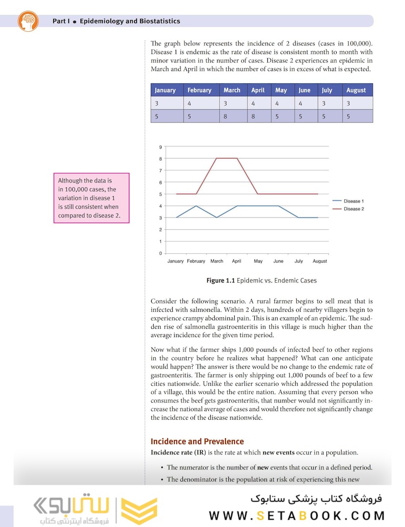 USMLE Step 1 Lecture Notes 2022: Behavioral Science and Social Sciences