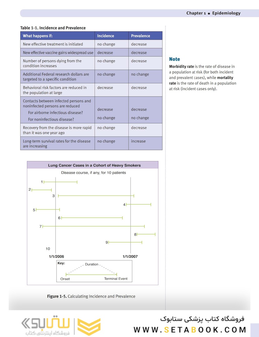 USMLE Step 1 Lecture Notes 2022: Behavioral Science and Social Sciences