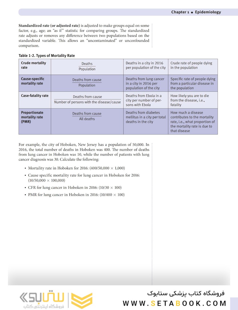 USMLE Step 1 Lecture Notes 2022: Behavioral Science and Social Sciences
