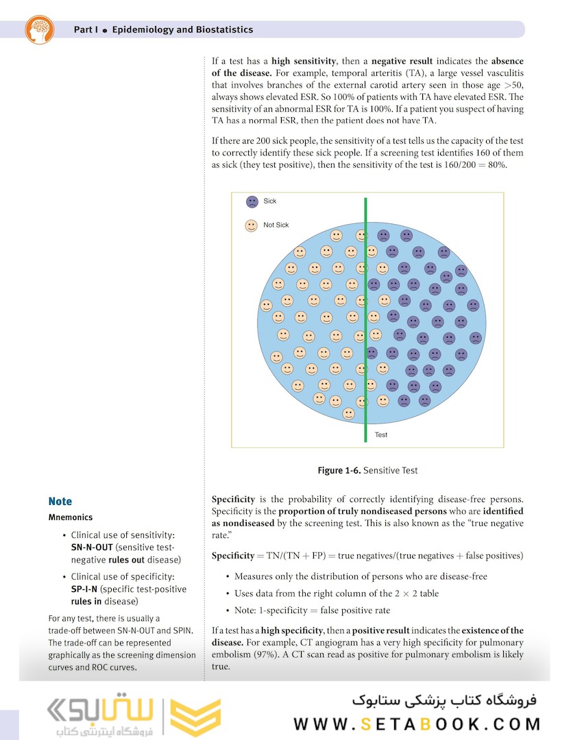 USMLE Step 1 Lecture Notes 2022: Behavioral Science and Social Sciences