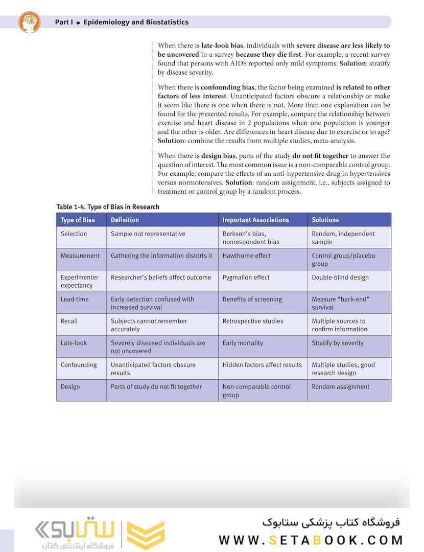USMLE Step 1 Lecture Notes 2022: Behavioral Science and Social Sciences