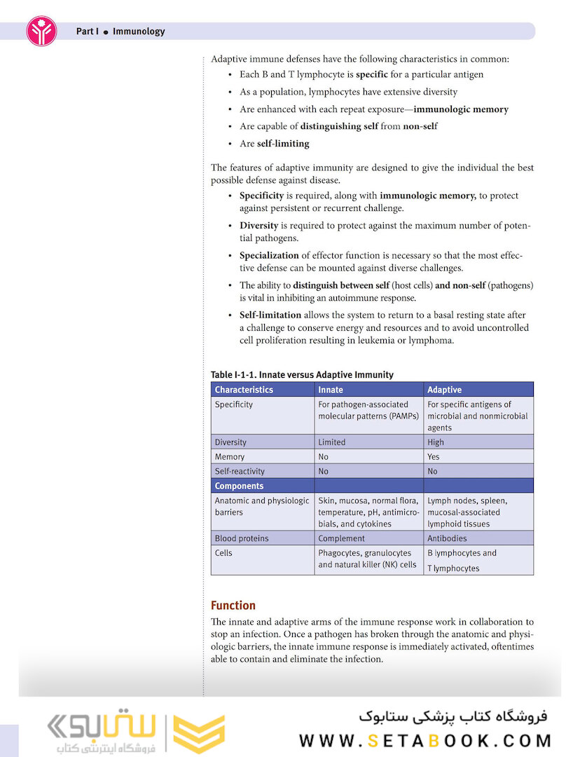 USMLE Step 1 Lecture Notes 2022: Immunology and Microbiology