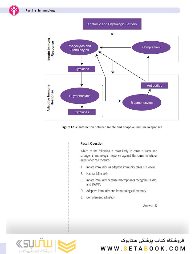 USMLE Step 1 Lecture Notes 2022: Immunology and Microbiology