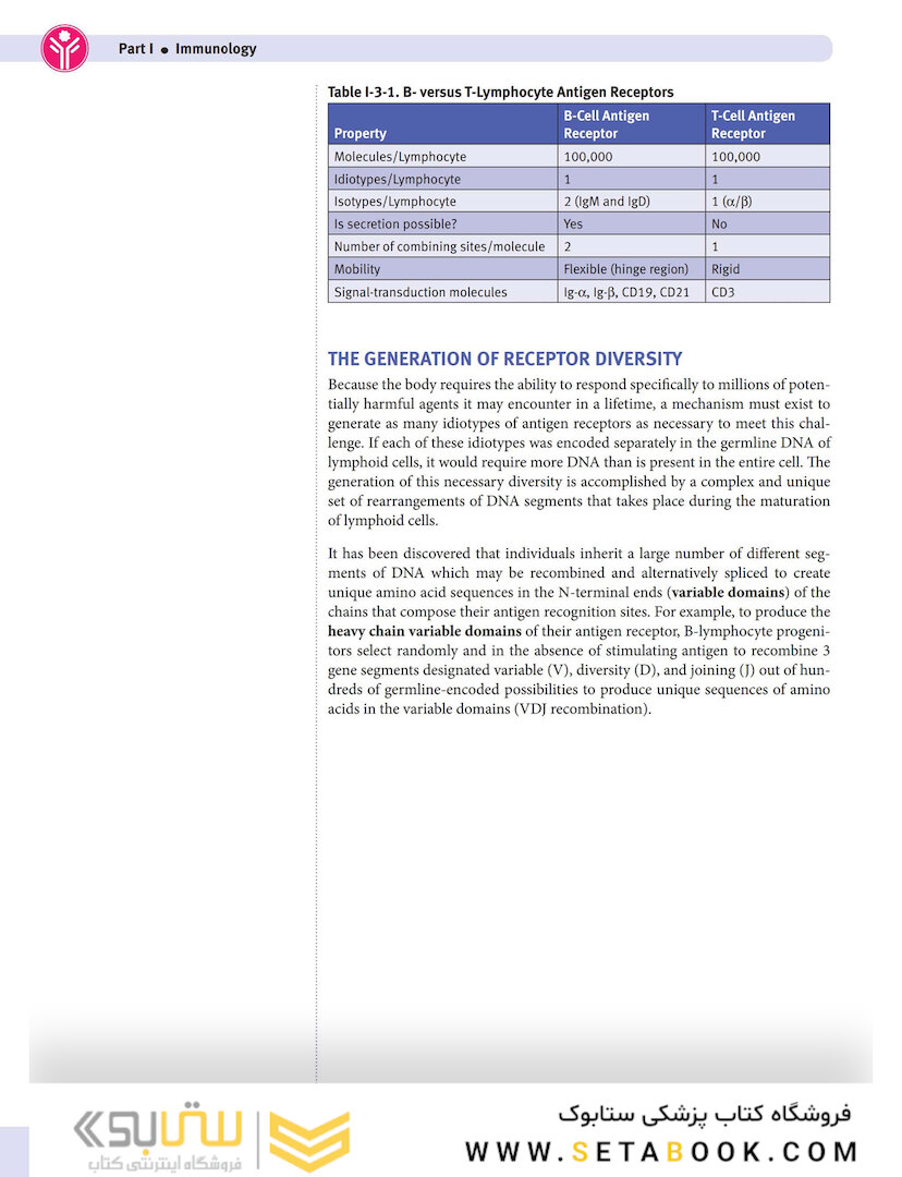 USMLE Step 1 Lecture Notes 2022: Immunology and Microbiology