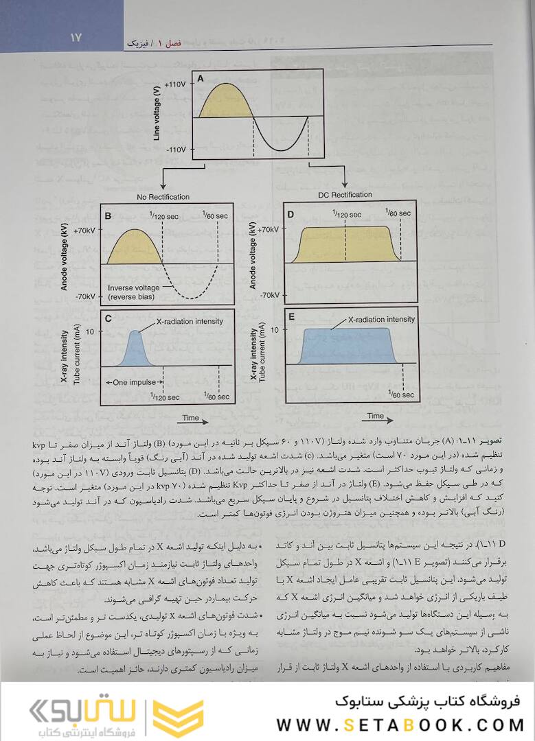رادیولوژی دهان اصول و تفسیر وایت فارو 2019