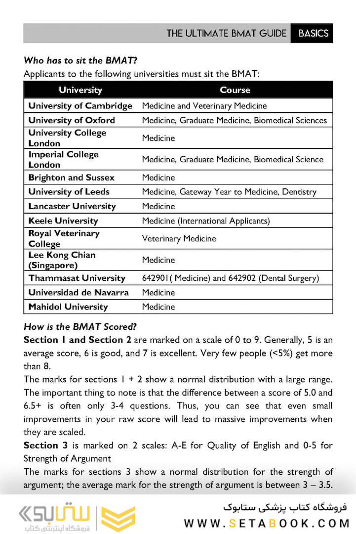 The Ultimate BMAT Collection2021