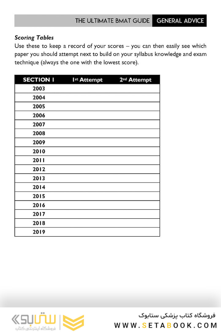 The Ultimate BMAT Collection2021