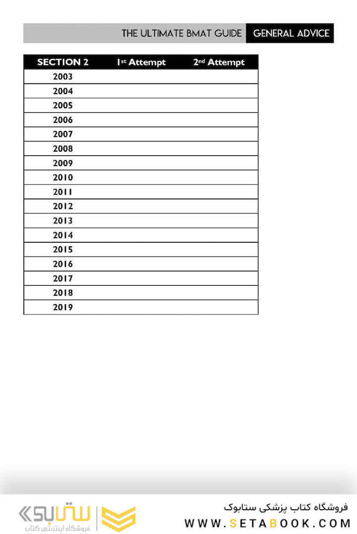 The Ultimate BMAT Collection2021