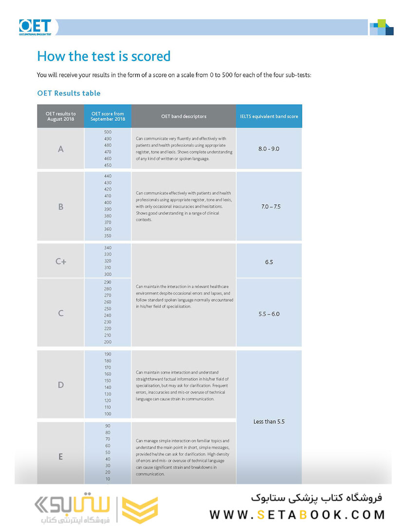 OET Medicine: Official OET Practice Book