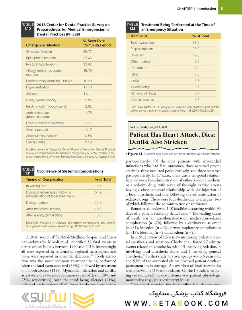 Medical Emergencies in the Dental Office 8th Edición