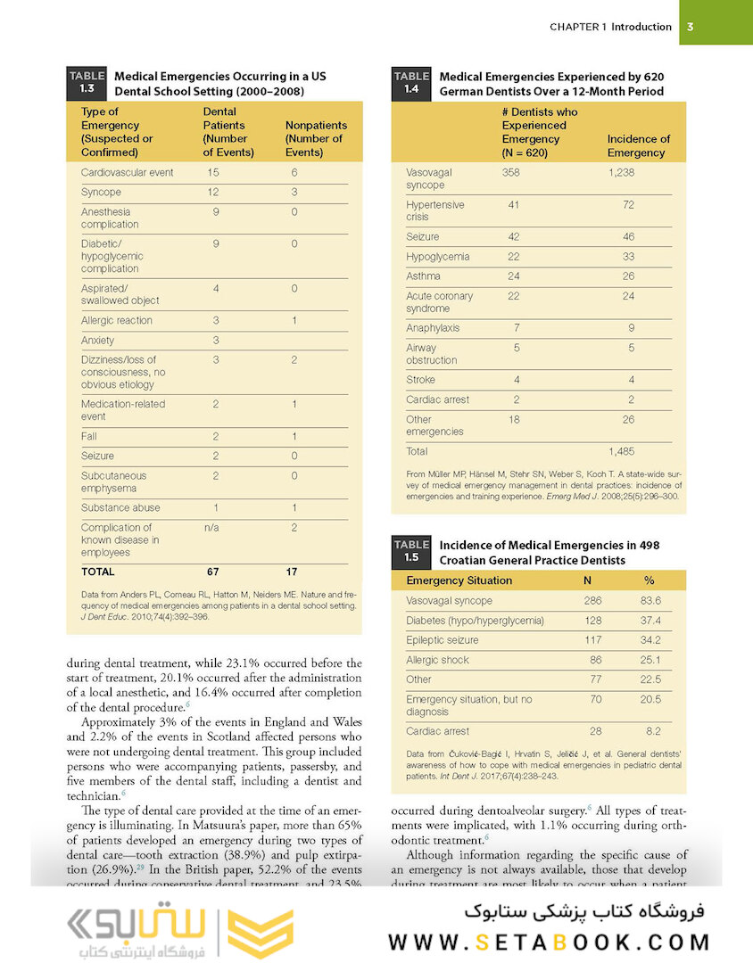 Medical Emergencies in the Dental Office 8th Edición