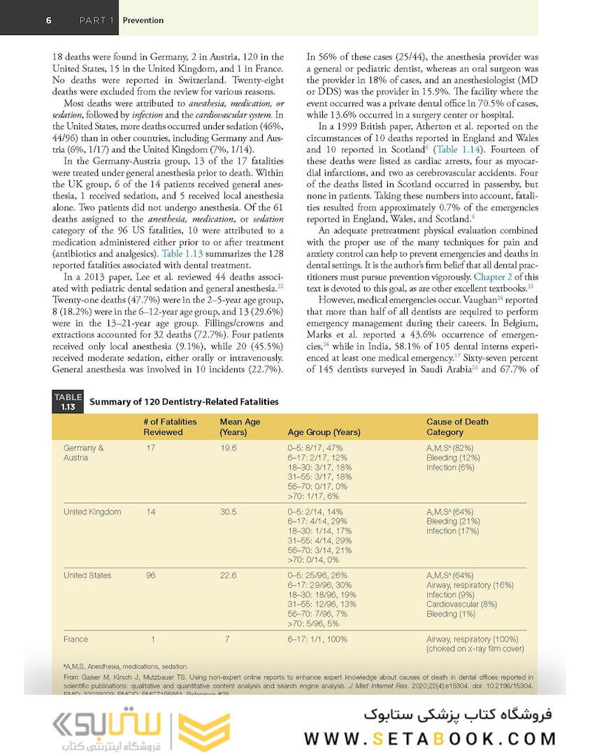 Medical Emergencies in the Dental Office 8th Edición